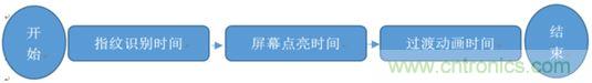 橫向測評十大暢銷款，看手機指紋解鎖哪家歡喜哪家愁？