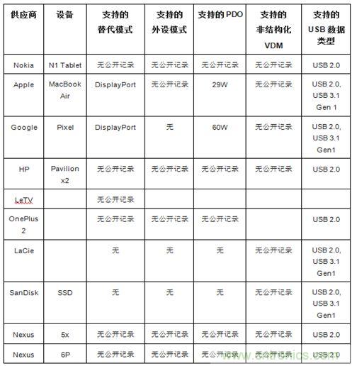 右側(cè)圖片按照DSC規(guī)范進行了2.5x壓縮，左側(cè)圖片未經(jīng)壓縮。瀏覽者很難看出兩者的差別。