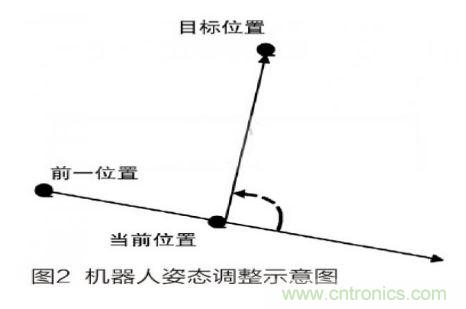 人工智能走入百姓家，基于STM32的家庭服務機器人系統設計