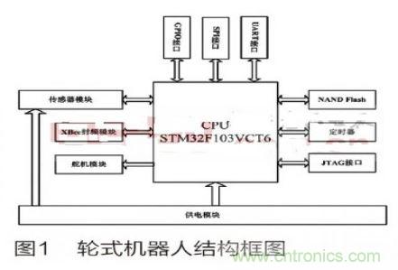 人工智能走入百姓家，基于STM32的家庭服務機器人系統設計