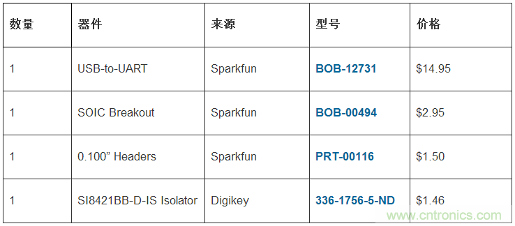只需20分鐘，搭建一個物美價廉的隔離型USB-to-UART轉(zhuǎn)換器