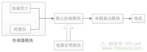 車隨心動(dòng)，欲罷不能——Ninebot 九號(hào)電動(dòng)平衡車