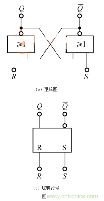 RS觸發(fā)器的Qn+1=1，是怎么回事？