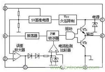 從“菜鳥(niǎo)”進(jìn)階“達(dá)人”，電子工程師必須知道的5大智慧背囊！