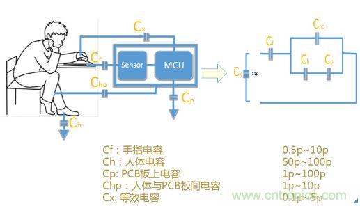 動動手指就能掌控一切，帶你揭開觸控技術(shù)的神秘面紗！