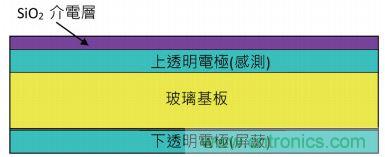 動動手指就能掌控一切，帶你揭開觸控技術(shù)的神秘面紗！
