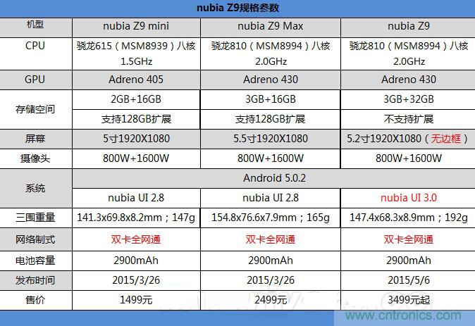 無邊框的 nubia Z9 ，一款既有驚喜，又有驚艷的智能手機