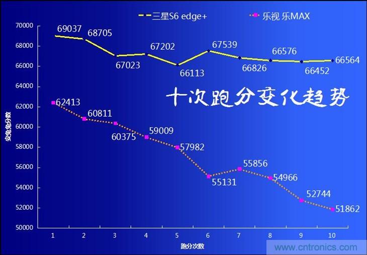 三星S6 edge+評測：擊退note 5，帶著雙曲屏卷土重來