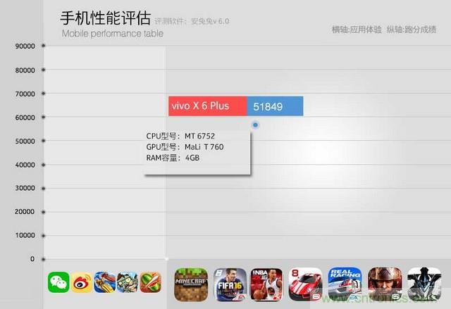 Hi-Fi革命！vivo X6 Plus深度評測：夠快才暢快
