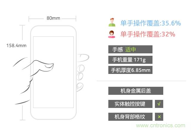 Hi-Fi革命！vivo X6 Plus深度評測：夠快才暢快