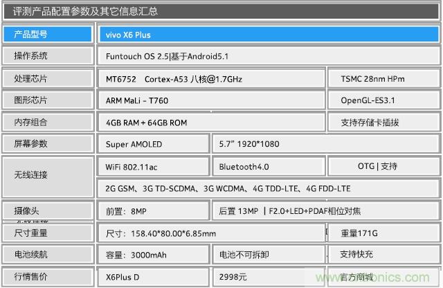 Hi-Fi革命！vivo X6 Plus深度評測：夠快才暢快
