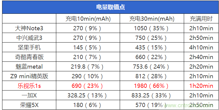 2015年9款千元智能手機(jī)橫評(píng)：誰才是紅海霸主？