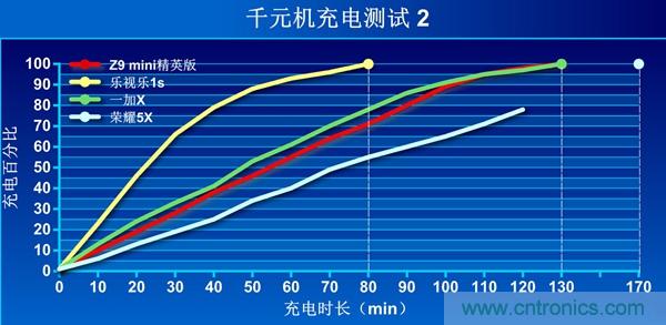 2015年9款千元智能手機(jī)橫評(píng)：誰才是紅海霸主？
