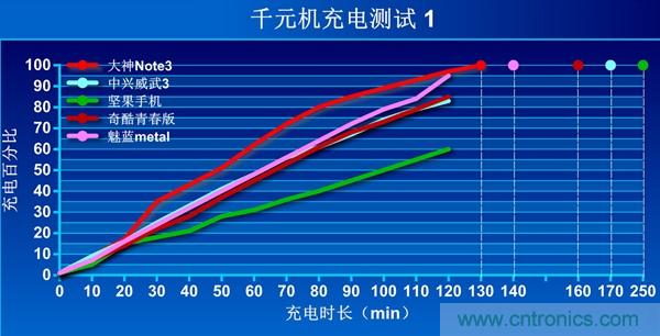 2015年9款千元智能手機(jī)橫評(píng)：誰才是紅海霸主？