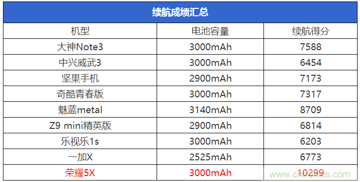 2015年9款千元智能手機(jī)橫評(píng)：誰才是紅海霸主？