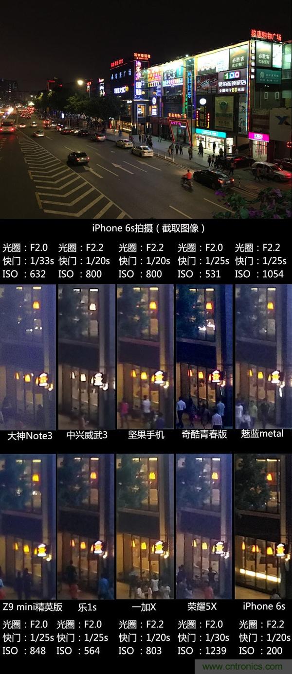 2015年9款千元智能手機(jī)橫評(píng)：誰才是紅海霸主？