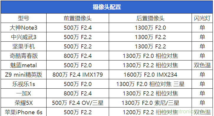 2015年9款千元智能手機(jī)橫評(píng)：誰才是紅海霸主？