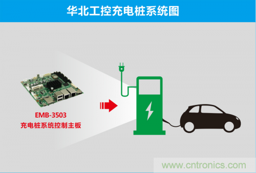這世道電動(dòng)車都能“抗霾”了！華北工控成抗霾神器