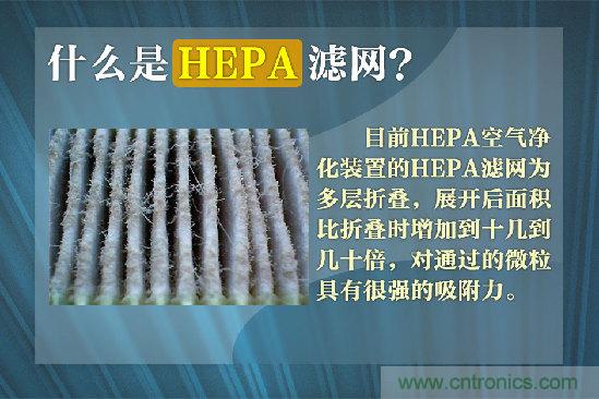 霧霾肆虐，你還在為如何選擇空氣凈化器而煩惱嗎？
