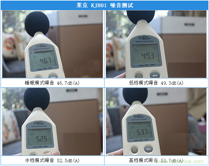 萊克KJ801空氣凈化器評測：超大空氣潔凈量！