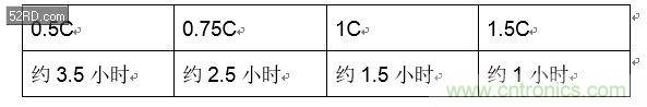手機快充技術(shù)全面來襲，該如何選擇合適的充電方案