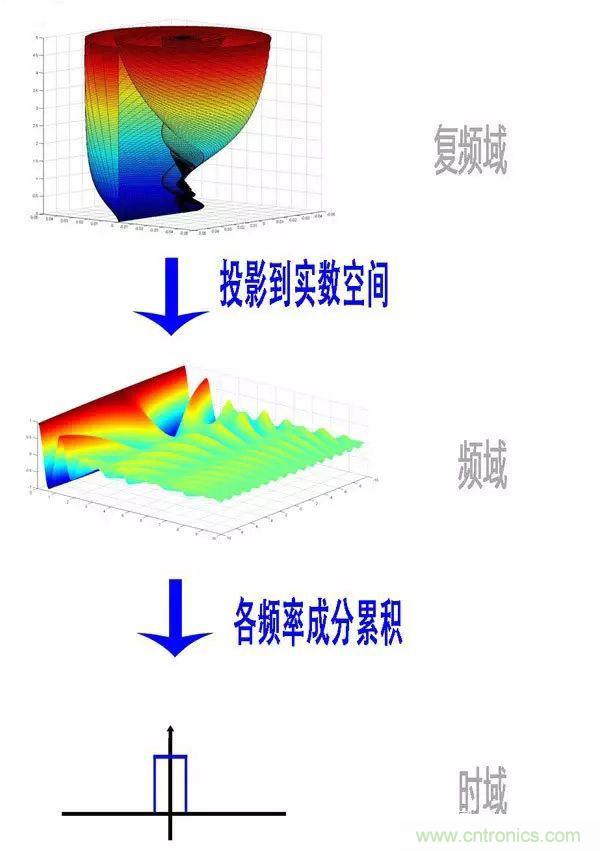 看了這篇文章你還不懂傅里葉變換，那就真無解了！