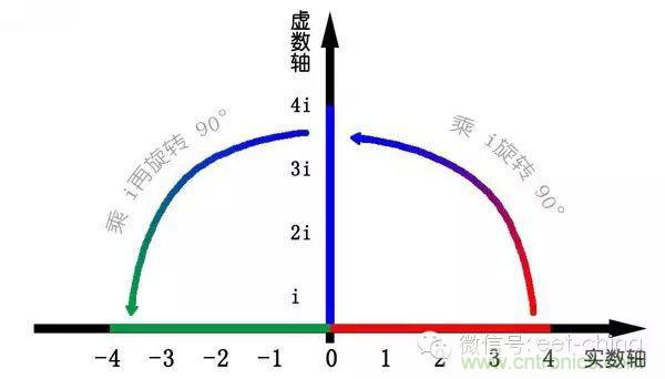 看了這篇文章你還不懂傅里葉變換，那就真無解了！