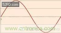 看了這篇文章你還不懂傅里葉變換，那就真無解了！