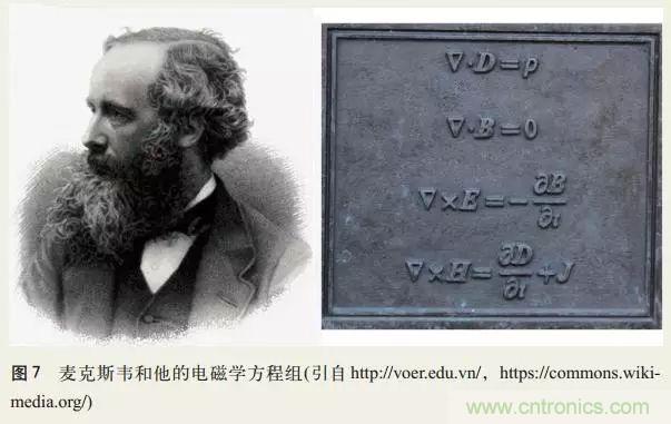 電磁理論的“雞生蛋，蛋生雞”原理解析