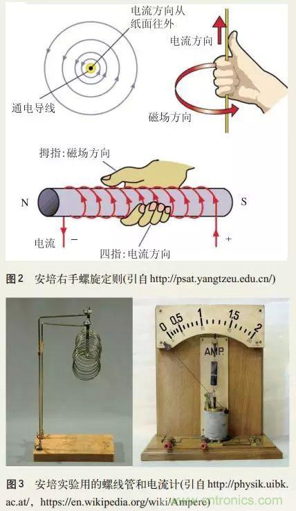 電磁理論的“雞生蛋，蛋生雞”原理解析