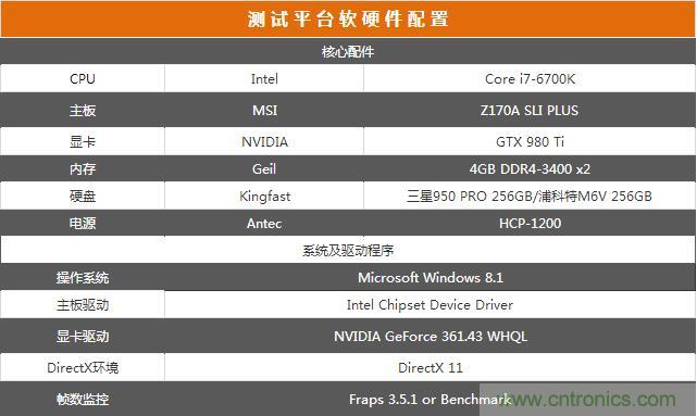真的性能過(guò)剩？揭秘 CPU 對(duì) SSD 的影響