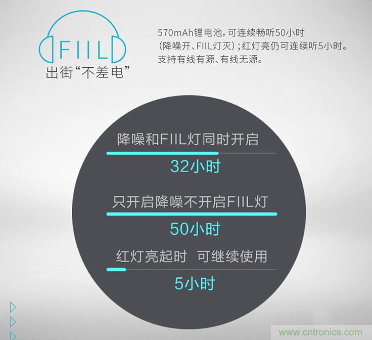 頭條哥的夢想之作！FIIL耳機(jī)能讓汪峰上頭條否？