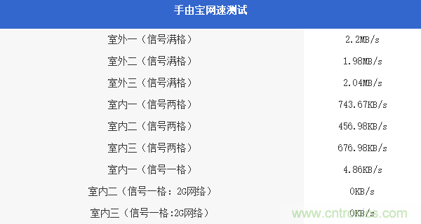 出差必備神器！可充電的移動(dòng)無線路由手由寶體驗(yàn)測評(píng)