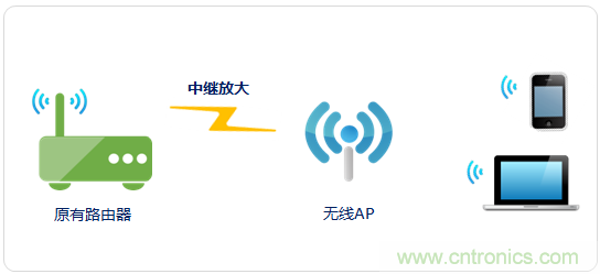 大House也能隨心連，榮耀WiFi穿墻寶評測