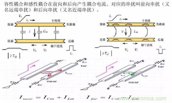 求助——反射、串?dāng)_、抖動(dòng)后，我的信號(hào)變成什么鬼？