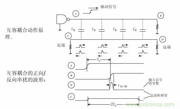 求助——反射、串?dāng)_、抖動(dòng)后，我的信號(hào)變成什么鬼？