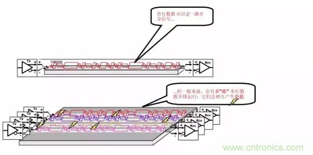 求助——反射、串?dāng)_、抖動(dòng)后，我的信號(hào)變成什么鬼？