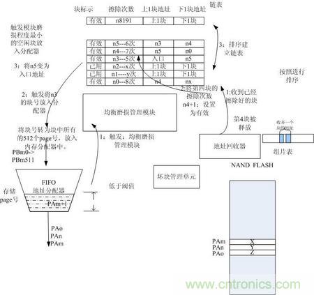 http://www.jiesiwhcm.com/connect-art/80030799