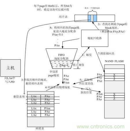 http://www.jiesiwhcm.com/connect-art/80030799
