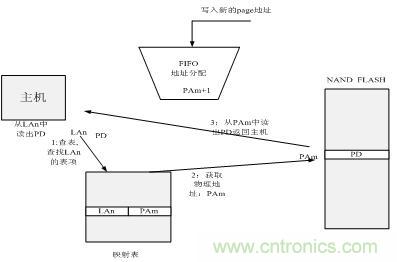 http://www.jiesiwhcm.com/connect-art/80030799
