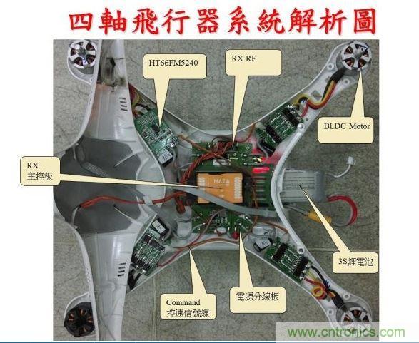 生動(dòng)有趣的無人機(jī)模塊解剖，你敢一試嗎？