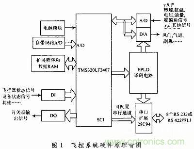 會設(shè)計小型無人機(jī)飛控系統(tǒng)嗎？不會我教你