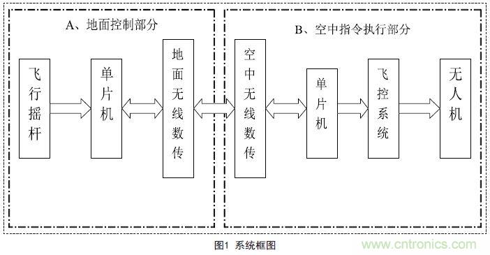 物美價(jià)廉的無(wú)人機(jī)搖桿微控制器設(shè)計(jì)方案，接著不謝！