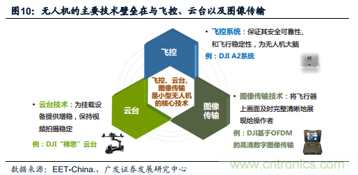 中國小型無人機發(fā)展現狀及發(fā)展前景分析