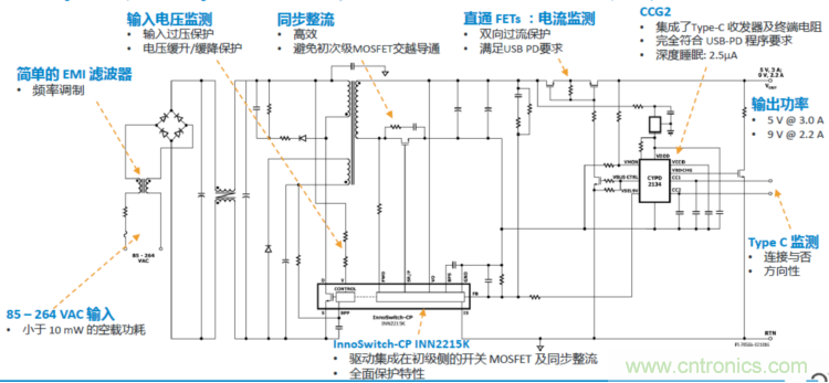 USB-PD漸成快充標(biāo)準(zhǔn)，PI與Cypress聯(lián)手推參考設(shè)計(jì)市場(chǎng)圈地