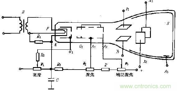 化繁為簡，結(jié)合實(shí)際解析示波器的原理及基本組成