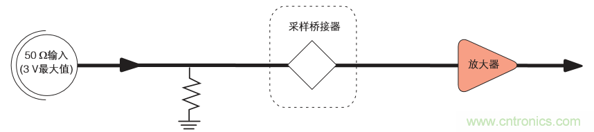 示波器的分類簡介都在這里，趕緊收藏吧！