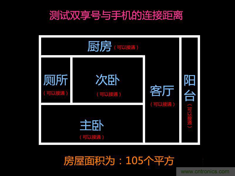 “雙享號”讓 iPhone 實現(xiàn)雙卡雙待，So easy！