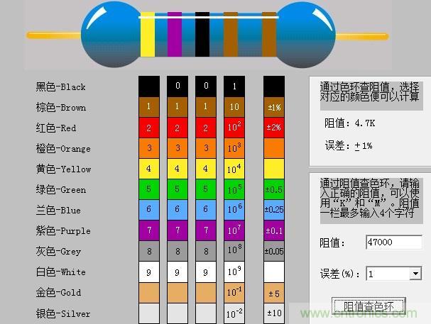 大學課本里不會有的基礎知識:電阻讀數(shù)方法