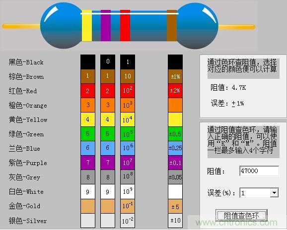 大學課本里不會有的基礎知識:電阻讀數(shù)方法